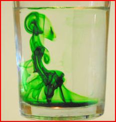 Convection Current
