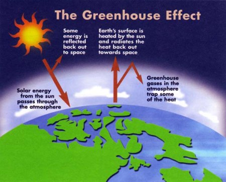 greenhouse-effect.jpg