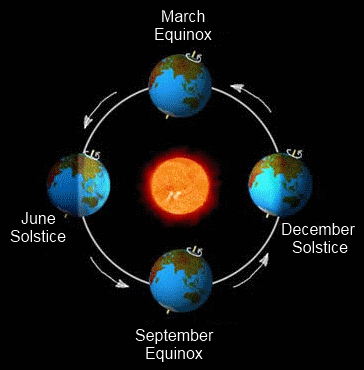 Post image for Happy Equinox!